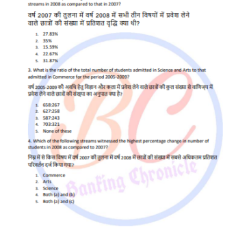 Banking Exams (SBI PO PRE IBPS RBI) Questions pdf