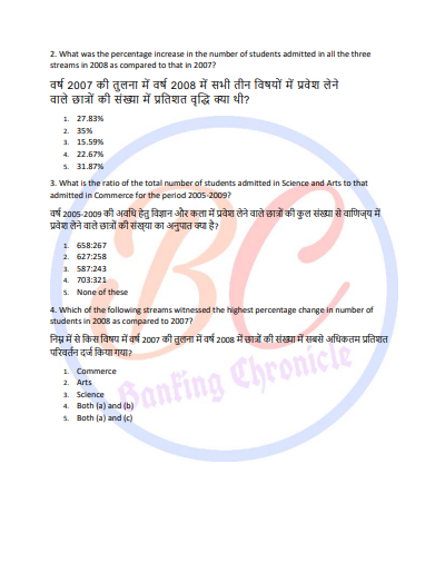 Banking Exams (SBI PO PRE IBPS RBI) Questions pdf