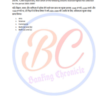 Banking Exams (SBI PO PRE IBPS RBI) Questions pdf
