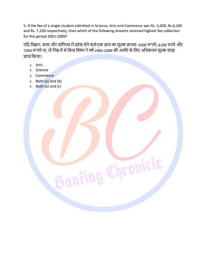 Banking Exams (SBI PO PRE IBPS RBI) Questions pdf