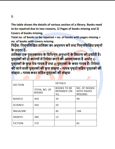 Banking Exams (SBI PO PRE IBPS RBI) Questions pdf