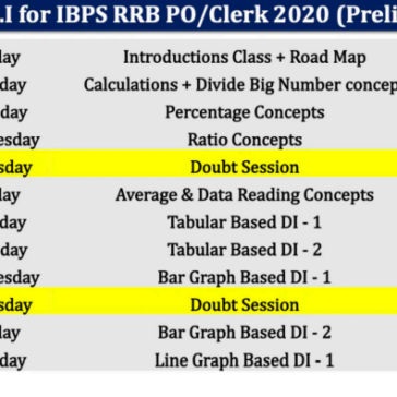 Banking Exams(IBPS PO, CLERK, SBI PO,RBI) Questions PDF