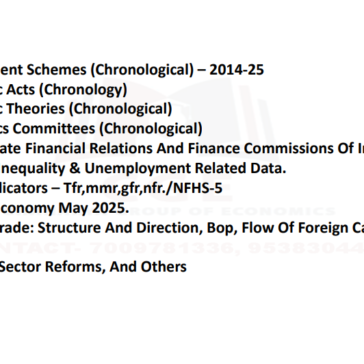 Indian Economics Current affairs Question pdf by Gobind Rawat sir