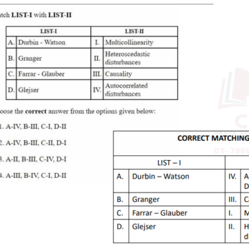Most Repeated PYQ’S(Economics) Questions pdf by gobind rawat