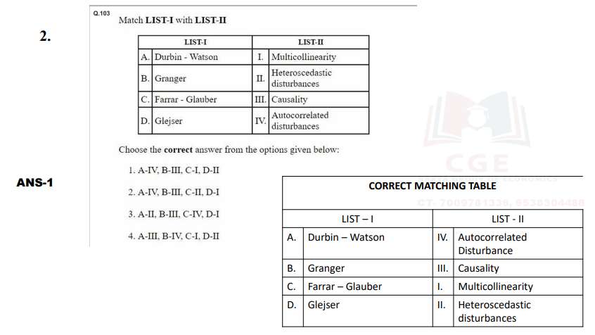 Most Repeated PYQ’S(Economics) Questions pdf by gobind rawat