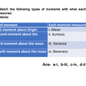 Most Repeated PYQ’S(Economics) Questions pdf by gobind rawat