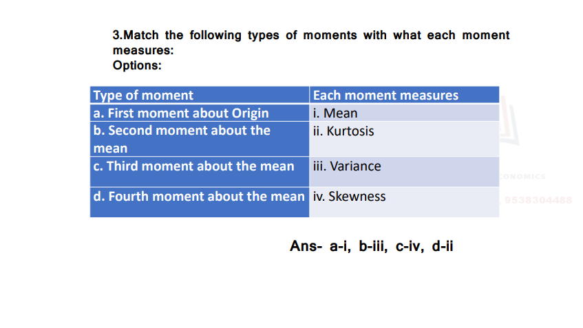 Most Repeated PYQ’S(Economics) Questions pdf by gobind rawat