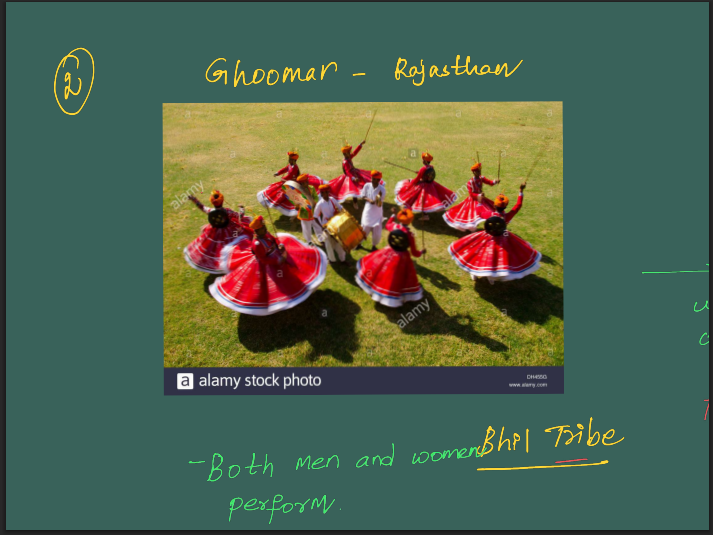 Art&Culture Prelims Revision Exam pdf