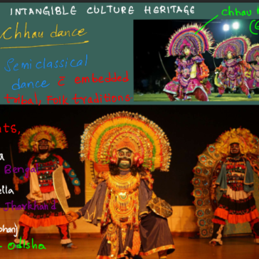 Art&Culture Prelims Revision Exam pdf