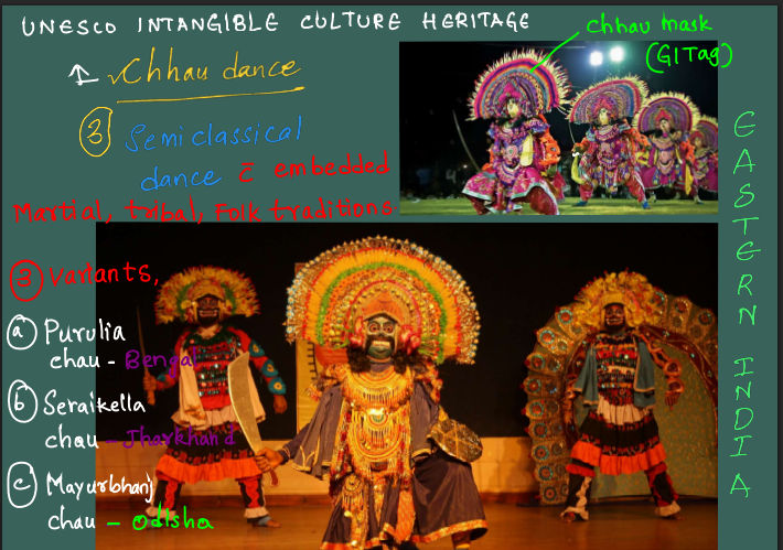 Art&Culture Prelims Revision Exam pdf