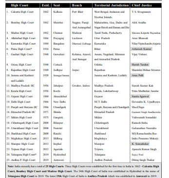 Current Affairs June 2025 in English pdf