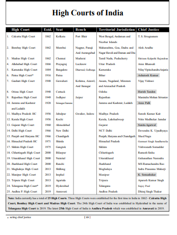 Current Affairs June 2025 in English pdf