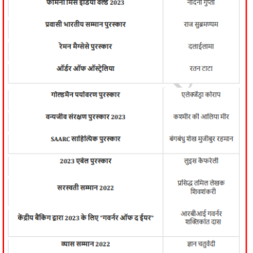 Defence Exams CDS & CDS OTA General Knowledge pdf