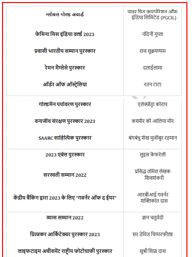 Defence Exams CDS & CDS OTA General Knowledge pdf