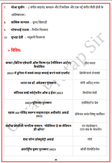 Defence Exams CDS & CDS OTA General Knowledge pdf