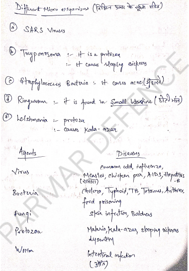 Defence Exams (NDA & CDS,AFCAT) Biology CDS Exam.pdf