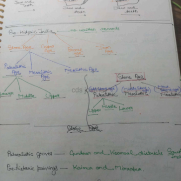 Defence-Exams-NDACDSAFCAT-History-pdf-2