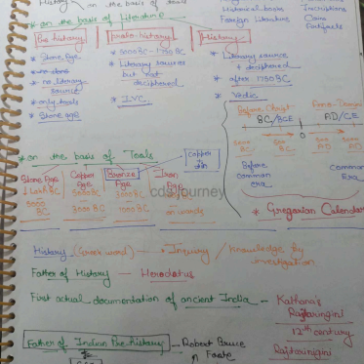 Defence Exams (NDA,CDS,AFCAT) History pdf