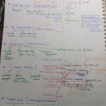 Defence Exams (NDA,CDS,AFCAT) History pdf
