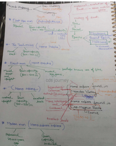 Defence Exams (NDA,CDS,AFCAT) History pdf