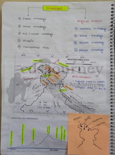 Defence Exams (NDA,CDS,AFCAT) Indian Geography class pdf