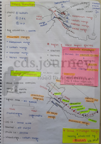 Defence Exams (NDA,CDS,AFCAT) Indian Geography class pdf