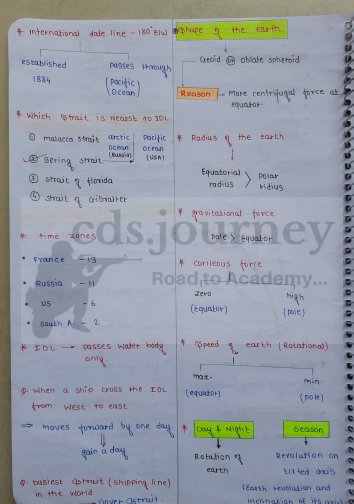 Defence Exams (NDA,CDS,AFCAT) Physical Geography pdf