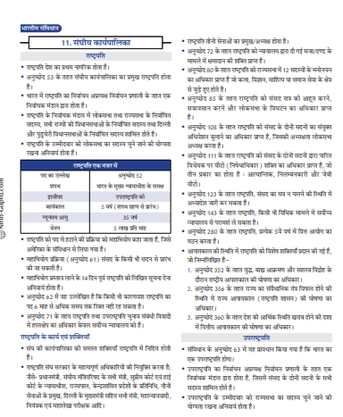 General Knowledge GK-geo,polity,science… pdf