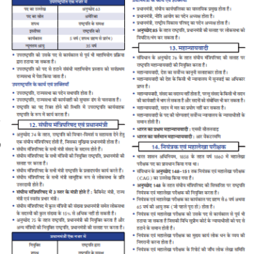 General Knowledge GK-geo,polity,science… pdf