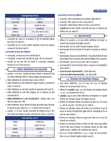 General Knowledge GK-geo,polity,science… pdf