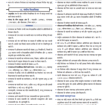 General Knowledge GK-geo,polity,science… pdf