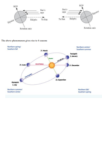 (History, Geography, Polity, Economics)CDS, AFCAT pdf