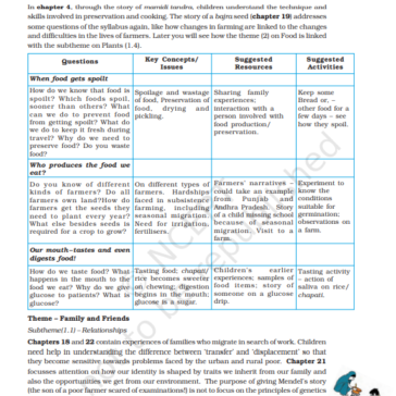 NCERT class-1to 5 Environmental Studies 2025-26 pdf