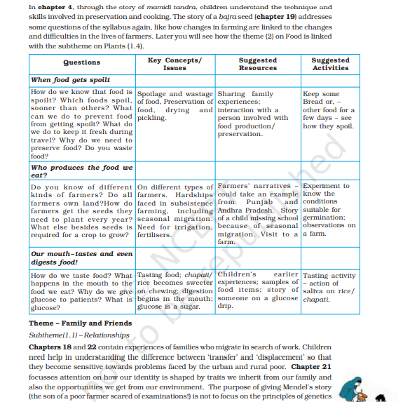 NCERT class-1to 5 Environmental Studies 2025-26 pdf