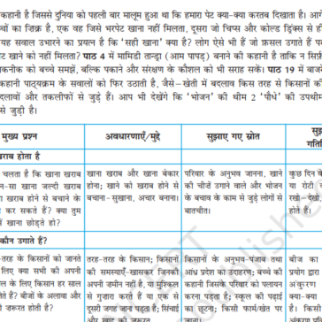 NCERT_CLASS_5_ENVIRONMENTAL_STUDIES_HINDI-PDF-2