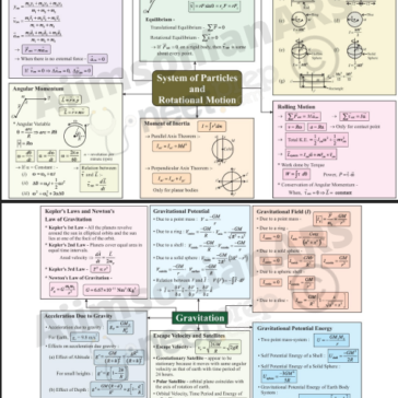 NEET-physics-Exam-2025-26-pdf