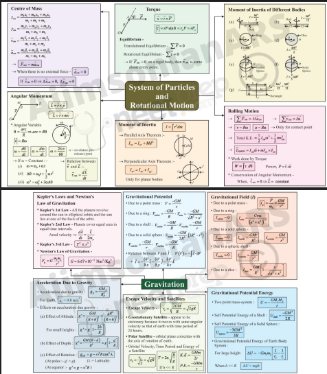 NEET-physics Exam 2025-26 pdf