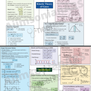 NEET-physics Exam 2025-26 pdf