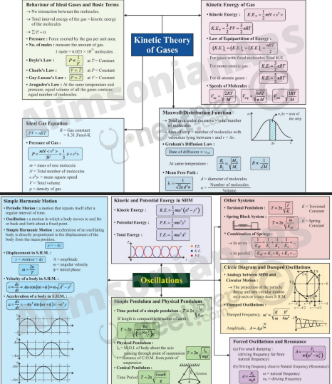 NEET-physics Exam 2025-26 pdf