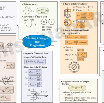 NEET-physics Exam 2025-26 pdf