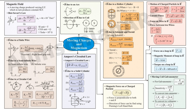 NEET-physics Exam 2025-26 pdf