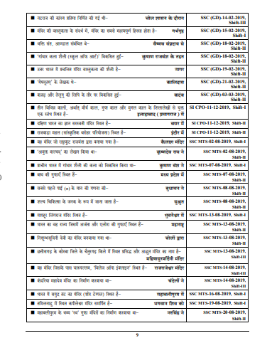 SSC GK Exam hindi pdf