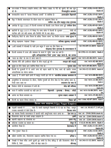 SSC GK Exam hindi pdf
