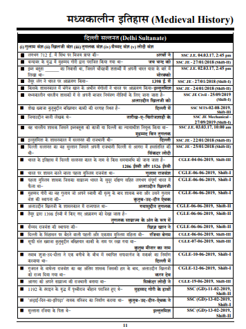 SSC GK Exam hindi pdf