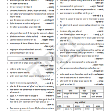 GK (history,geo,polity,economics science…) pdf