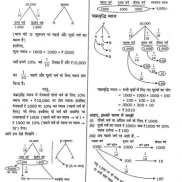 General Maths in Hindi 2025-26 pdf