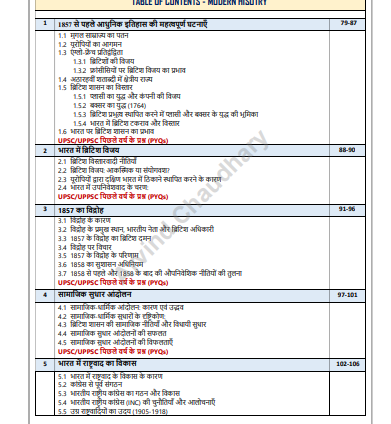 UPSC Mains Art& Culture PYQ pdf