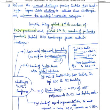UPSC Science&Technology 2025-26 pdf