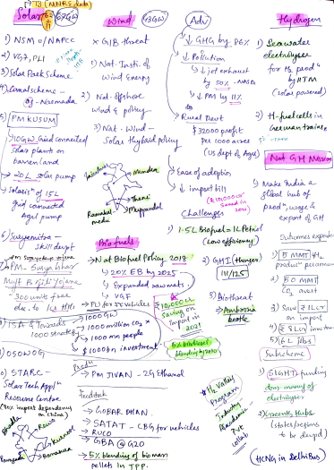 UPSC Science&Technology 2025-26 pdf