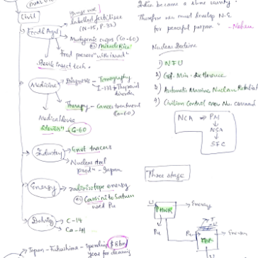 UPSC Science&Technology 2025-26 pdf